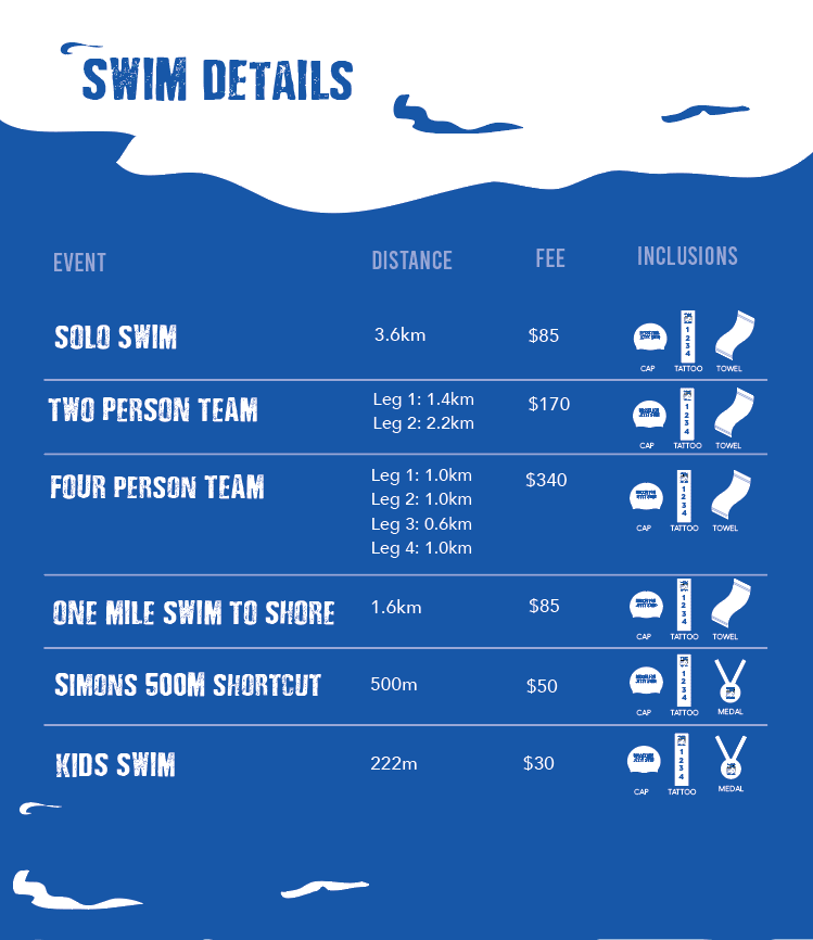 Busselton Jetty Swim Distances Entry Prices And Inclusions