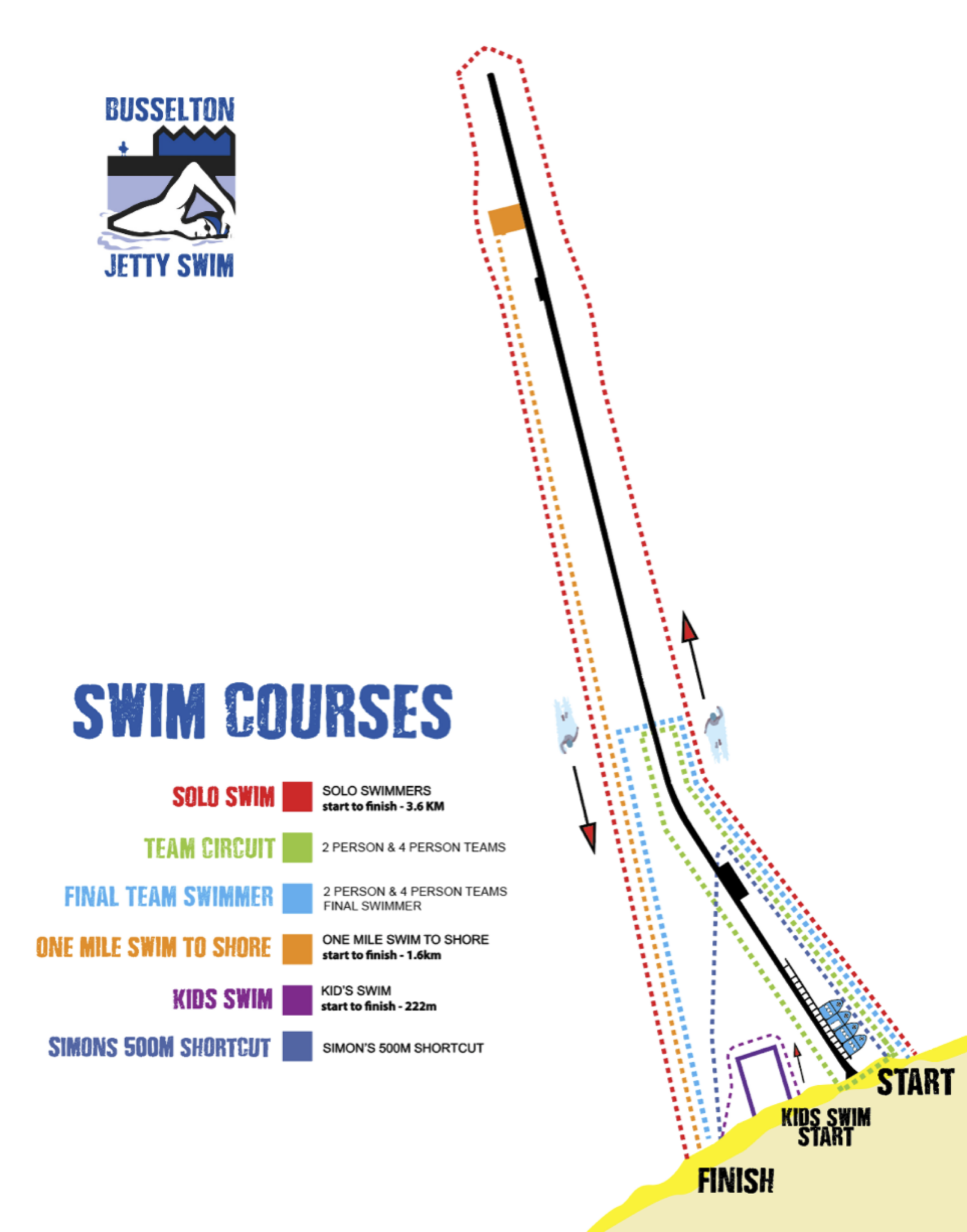 Swim Categories 1